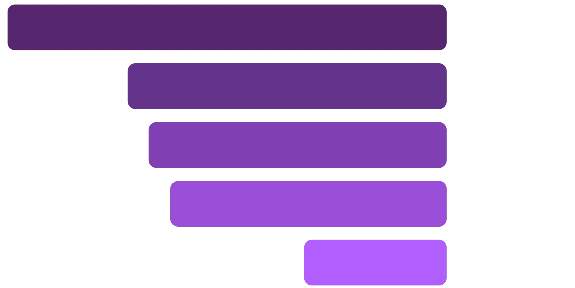 Easy to use CRM